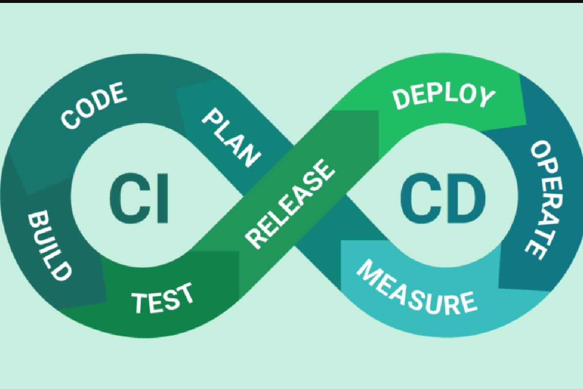 Continuous Integration
