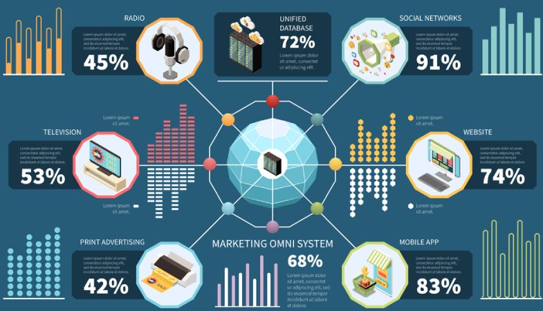 Infographics Write for Us